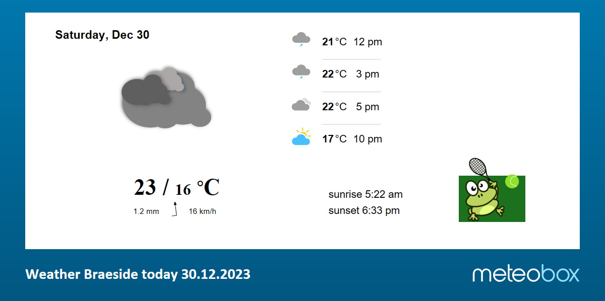 Weather Braeside Zimbabwe today current weather forecast